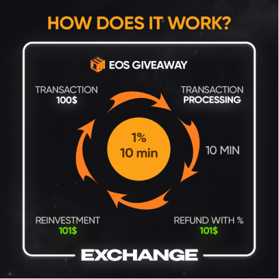 How EOS Reward Program works